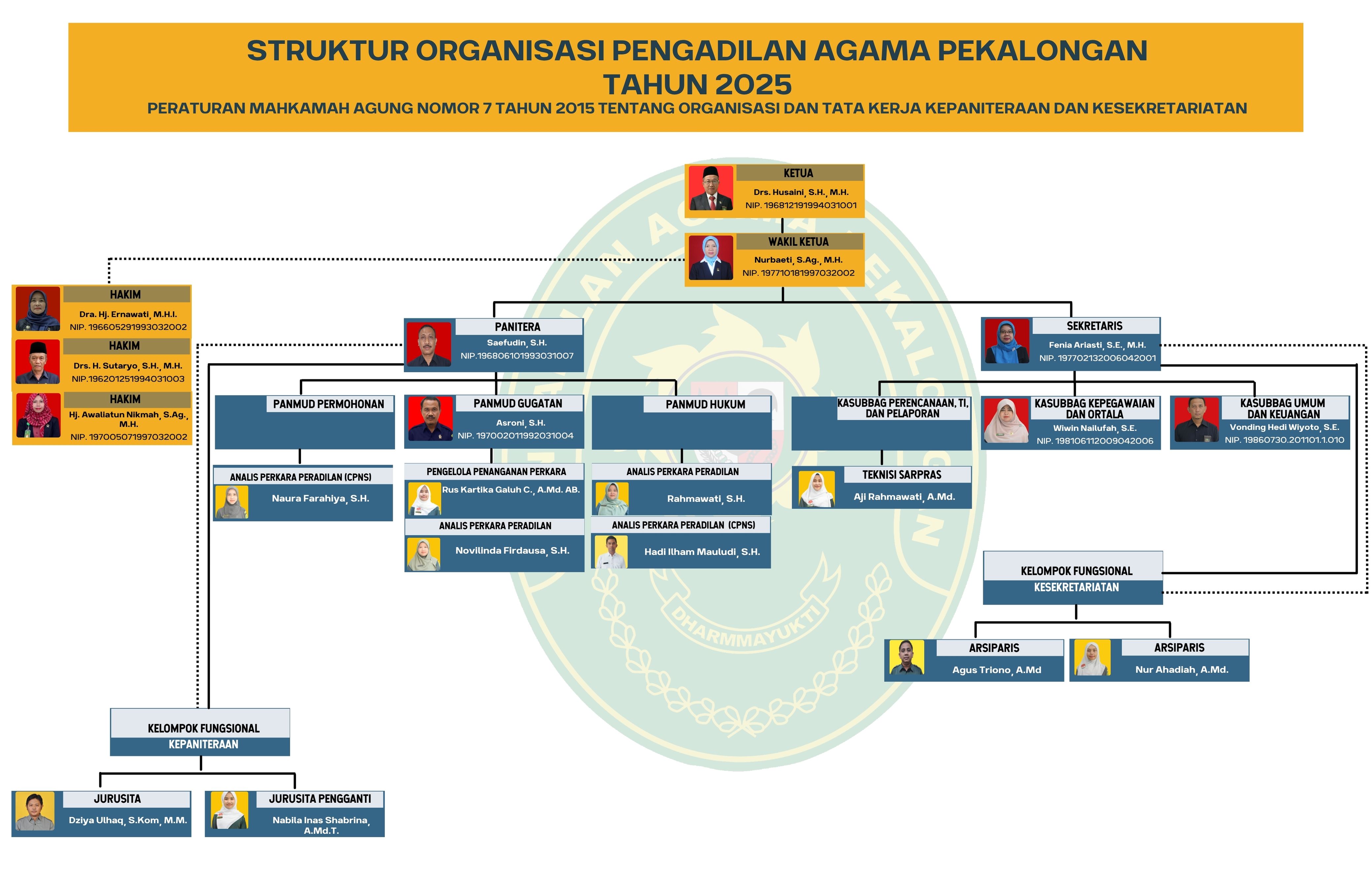Salinan dari Struktur Organisasi1