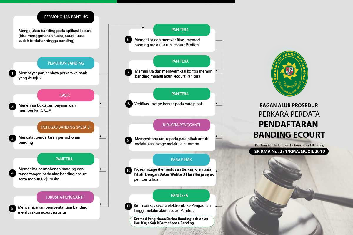 Brosur Perdata EcourtBanding.pdf pa pekalongan