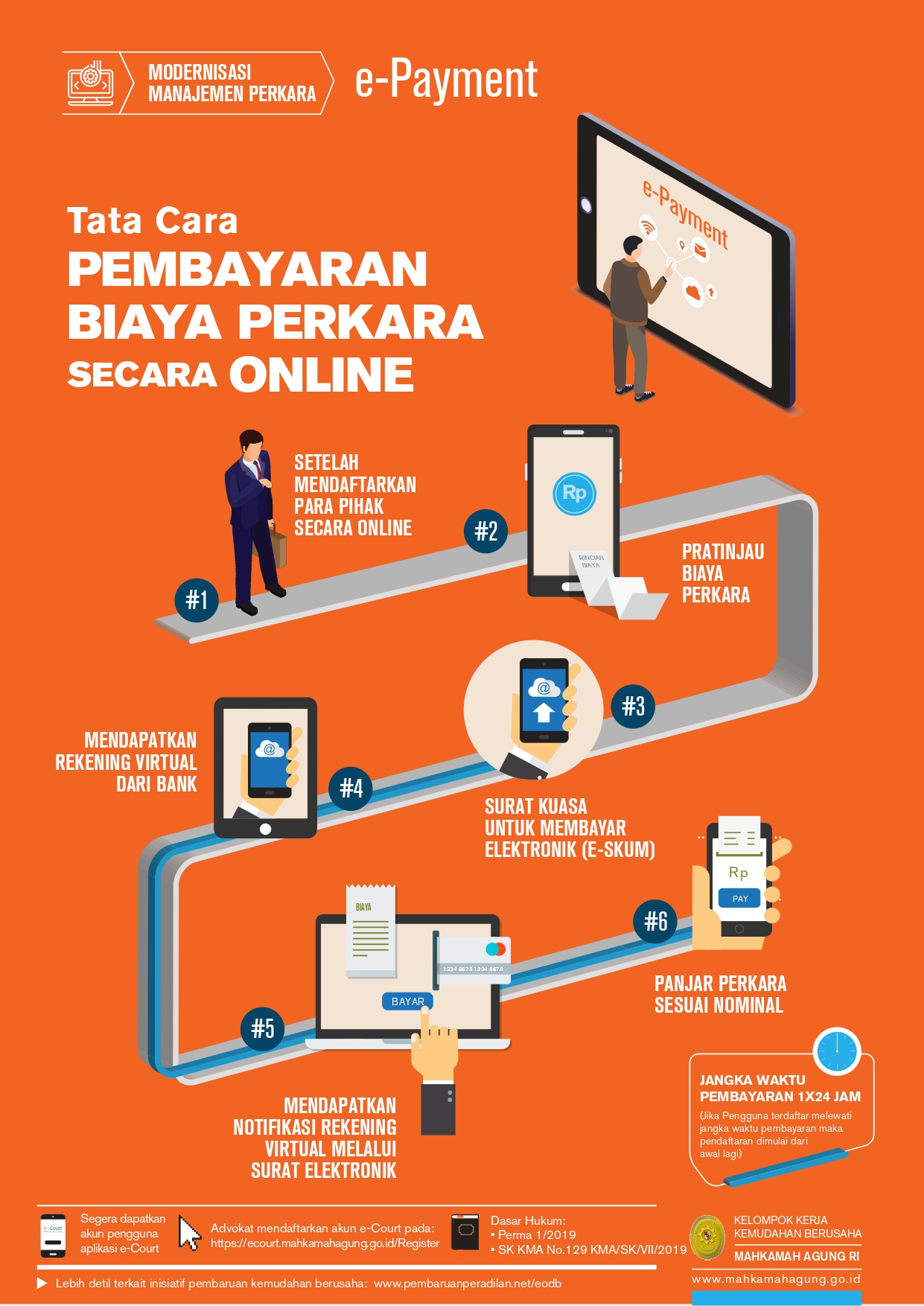 Tata Cara Pembayaran biaya Perkara Secara Online page 0001