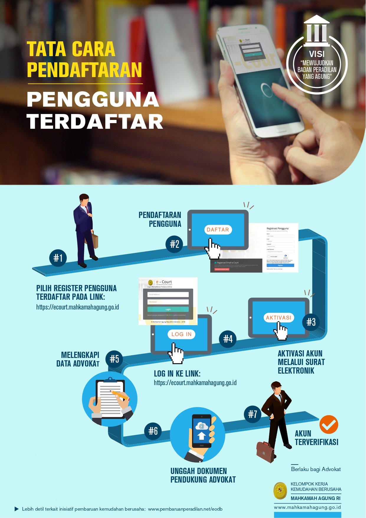 Tata Cara Pendaftaran Pengguna Terdaftar page 0001