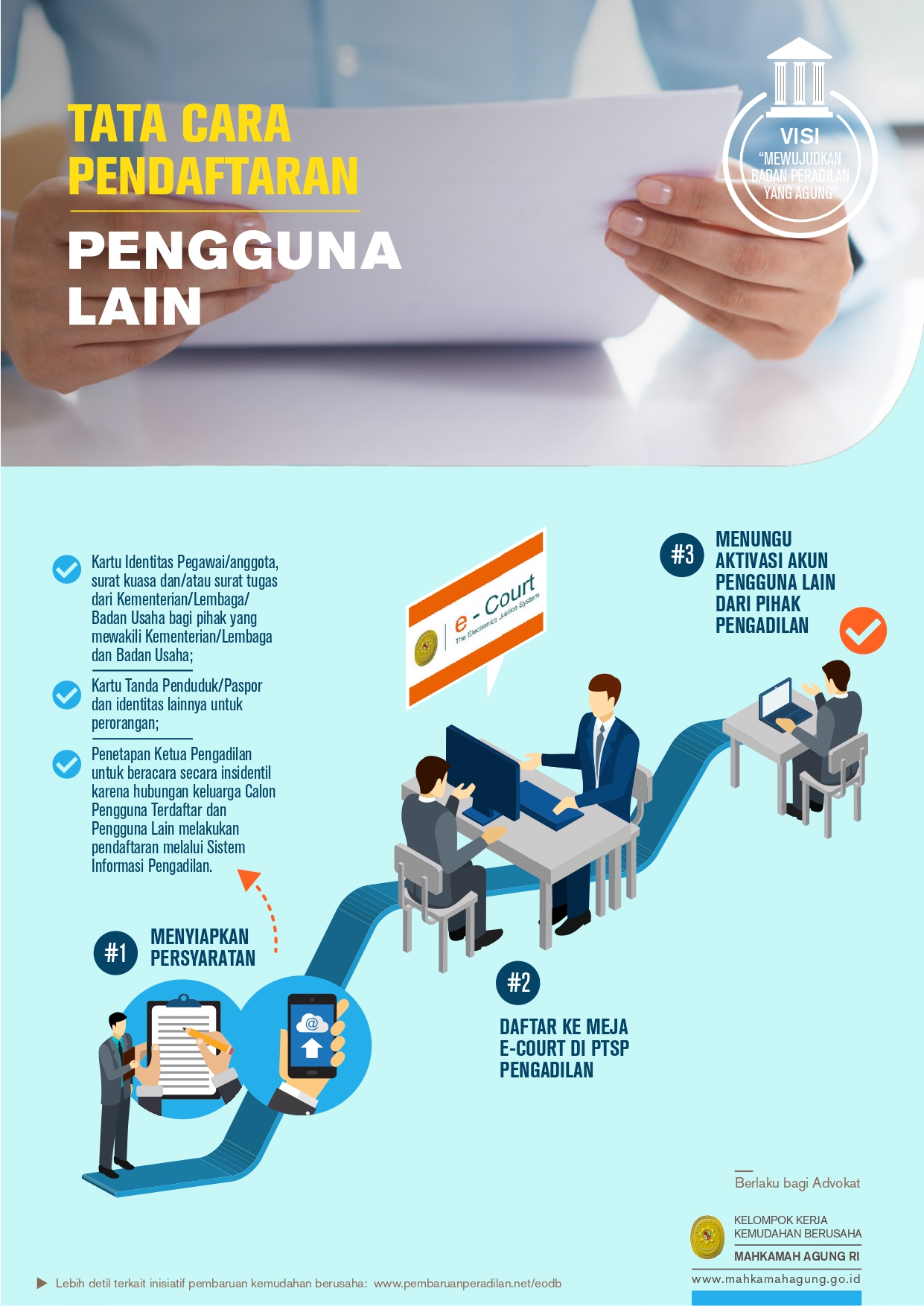 Tata Cara Pendaftaran Pengguna lain page 0001