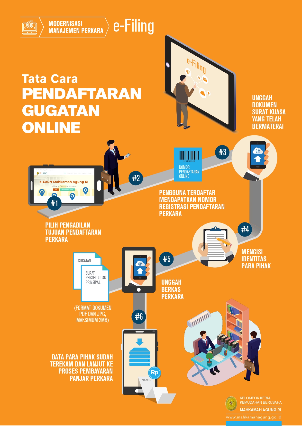 Tata cara Pendaftaran Gugatan Online e filling page 0001