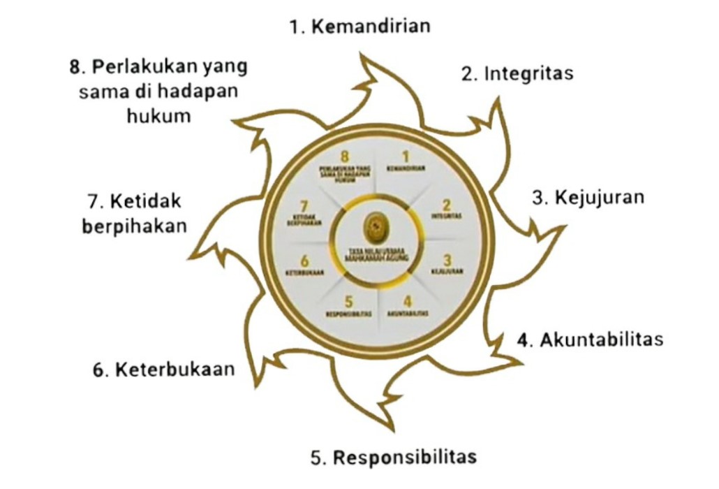 nilai MA
